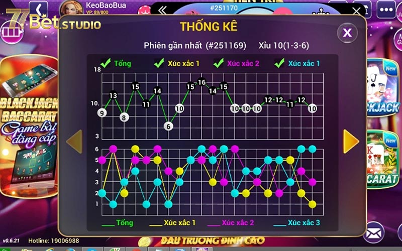 Soi cầu Tài Xỉu 77BET